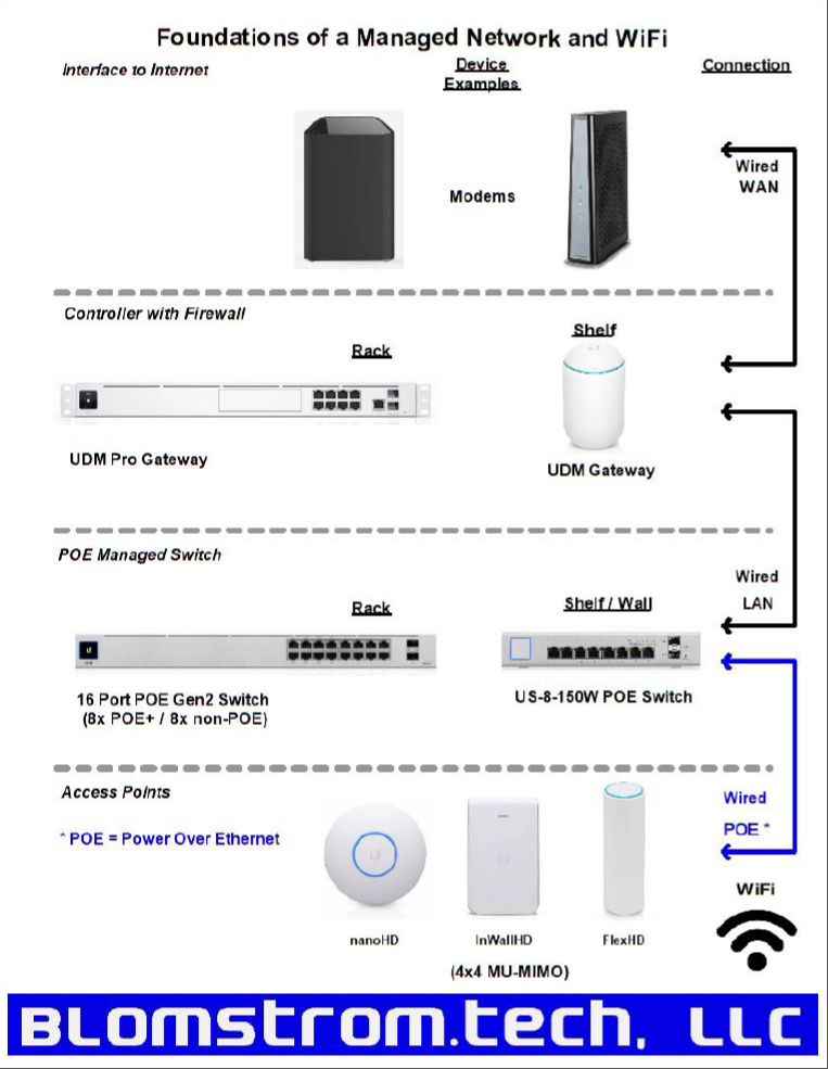 Wired Network Page 1 (Jan '21)