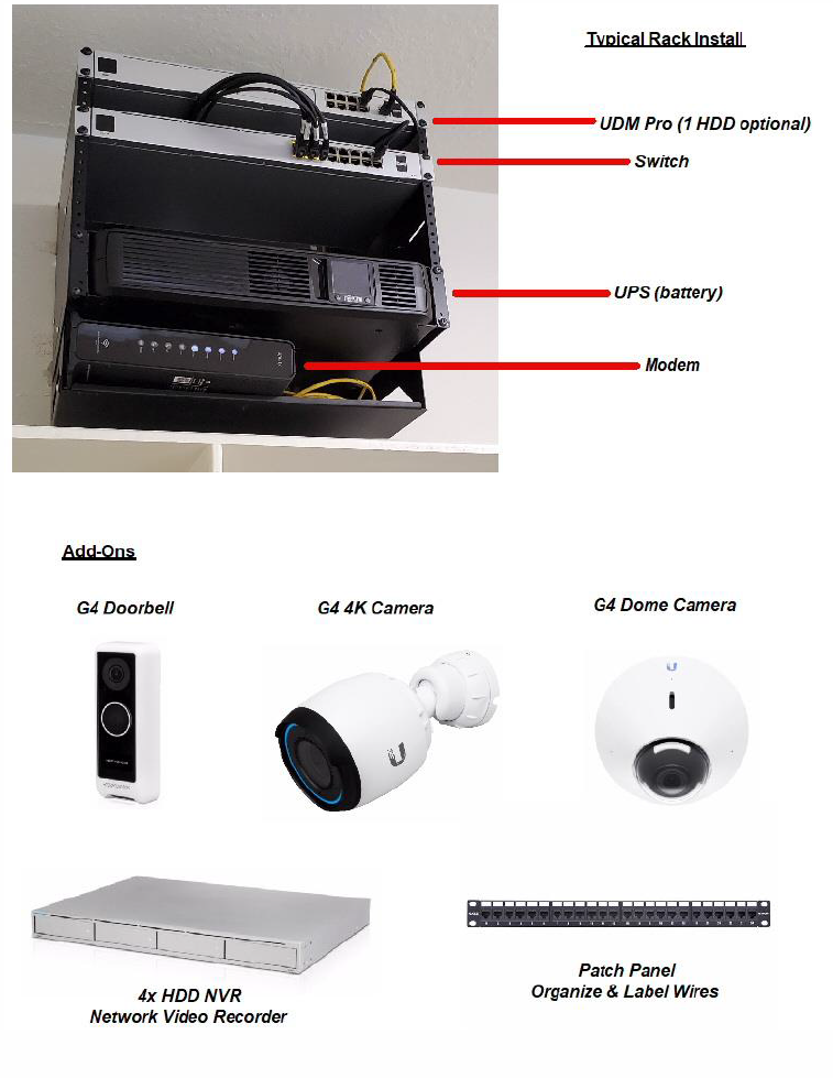 Wired Network Page 2 (Jan '21)